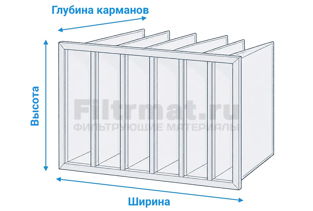 Чертёж карманного фильтра ФВК с указанием размеров